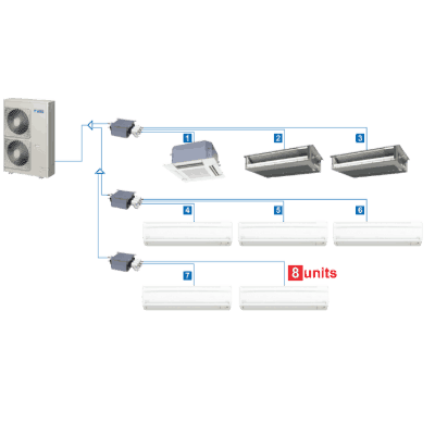 Daikin 8-Zone Multi-Split outdoor multi-zone ductless unit.