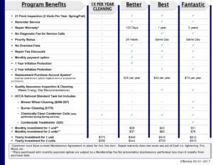 Quality Service Company Protection Plan.